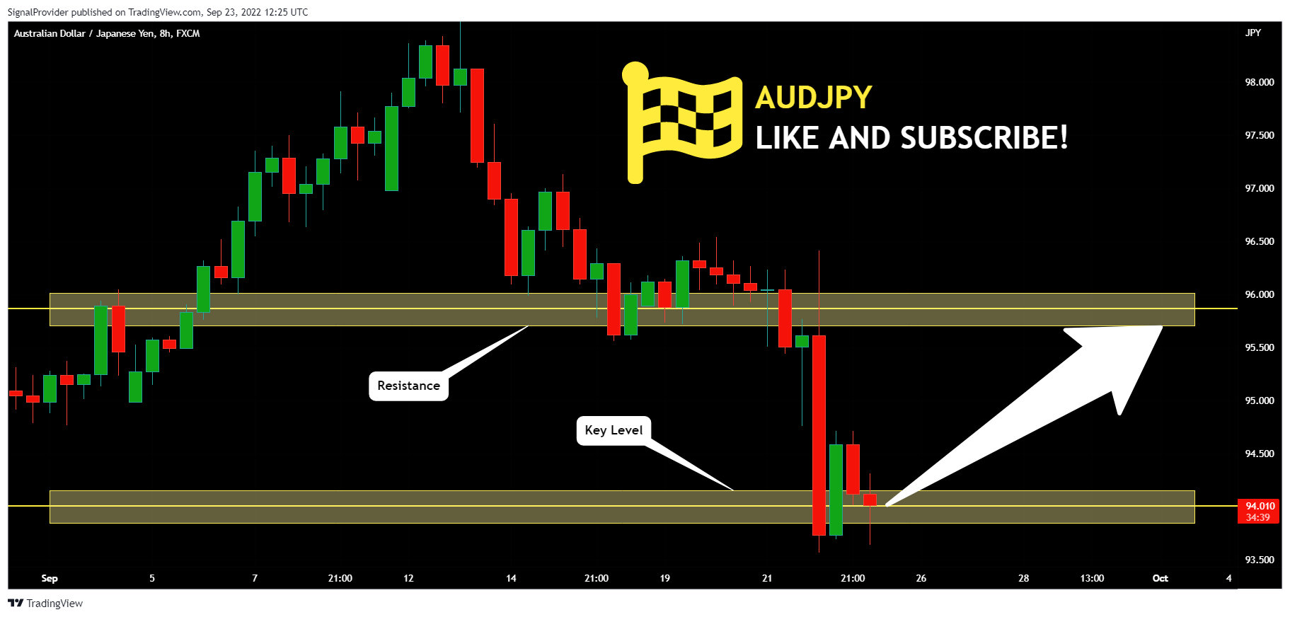 FX:AUDJPY Ảnh biểu đồ của SignalProvider