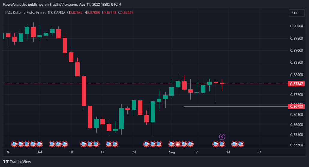 OANDA:USDCHFチャート画像 - BACapitalManagementの投稿