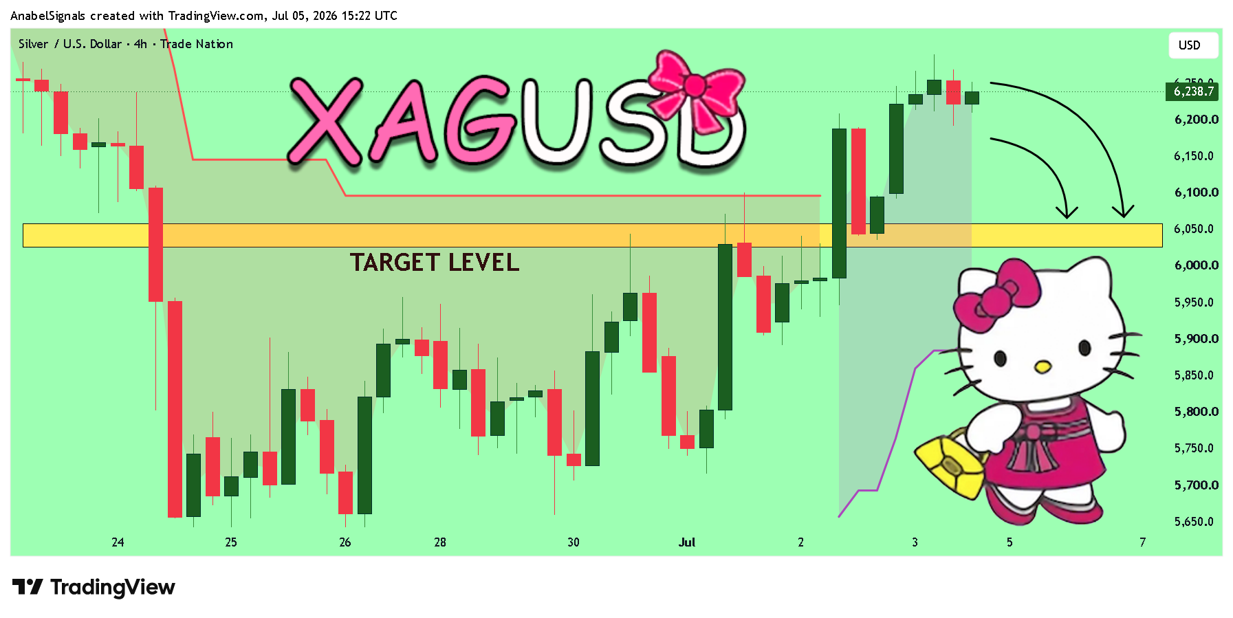 TRADENATION:XAGUSD Chart Image by AnabelSignals