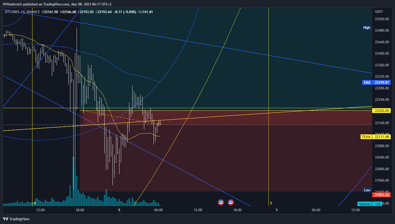 BINANCE:BTCUSDT Imagen del gráfico de WVitalievich