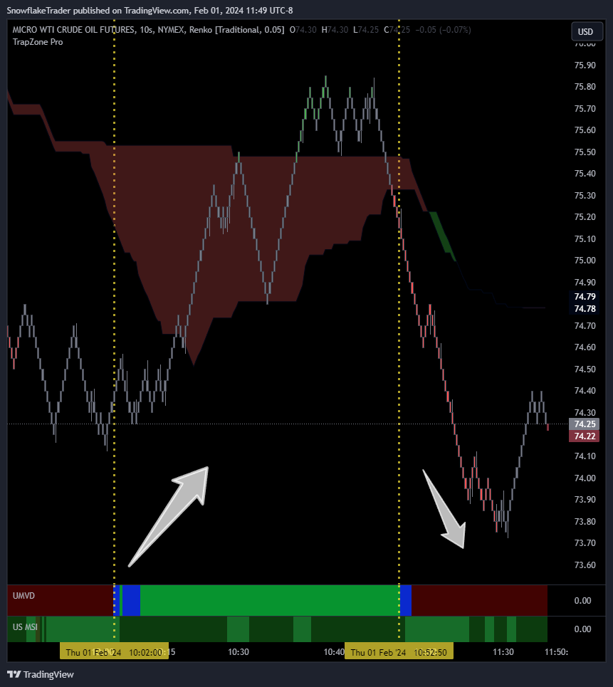 NYMEX:MCL1! Chart Image by SnowflakeTrader