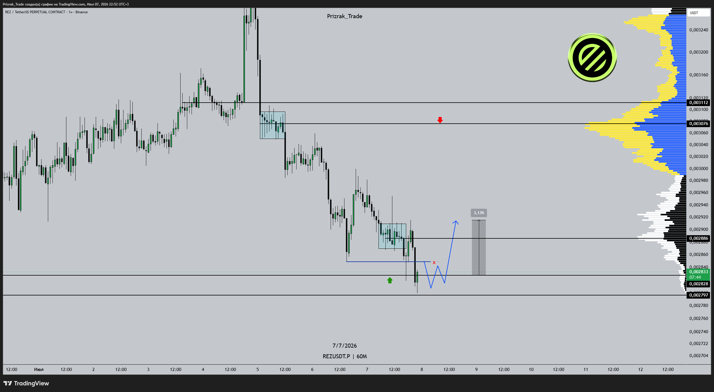 BINANCE:REZUSDT.P Chart Image by Prizrak_Trade
