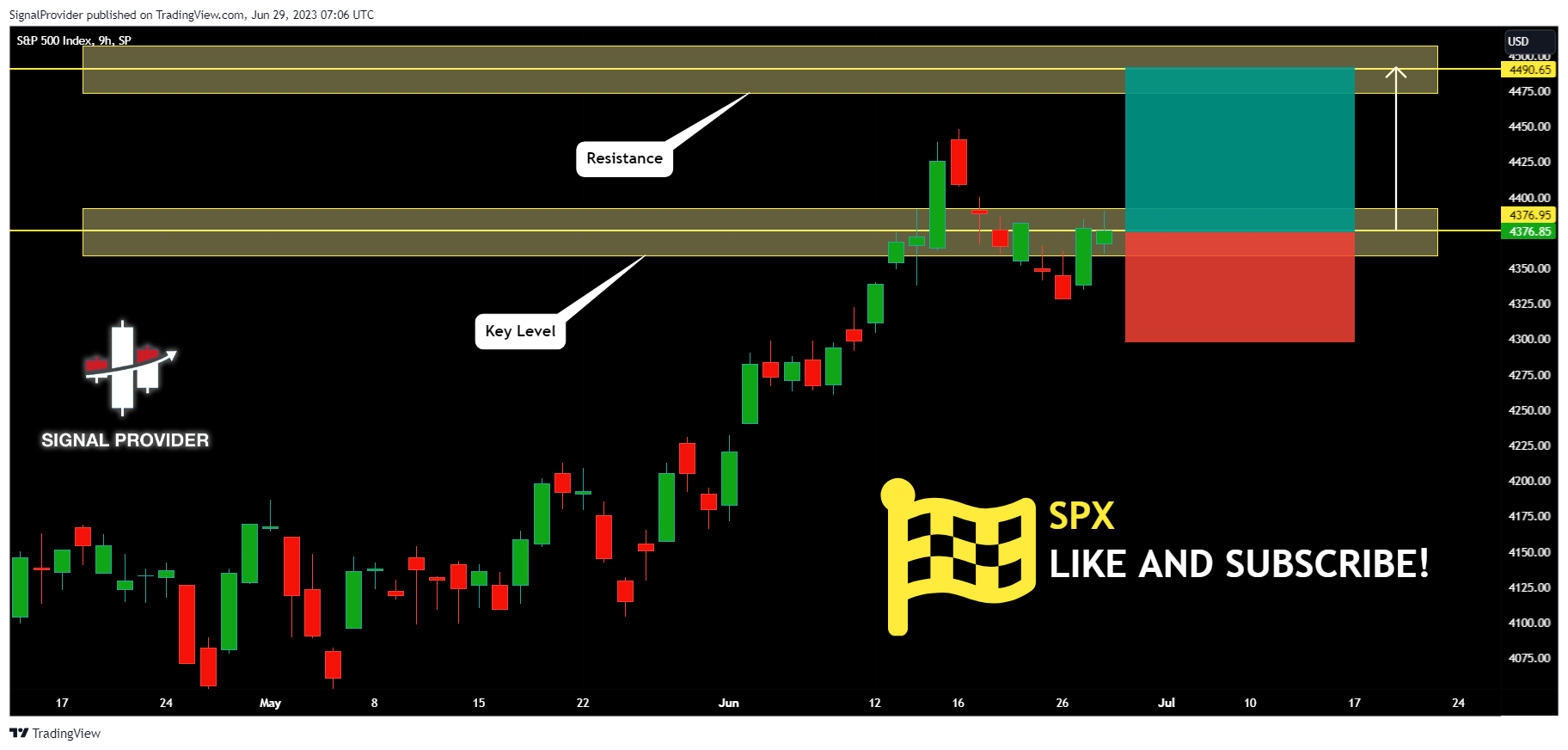SP:SPX Ảnh biểu đồ của SignalProvider