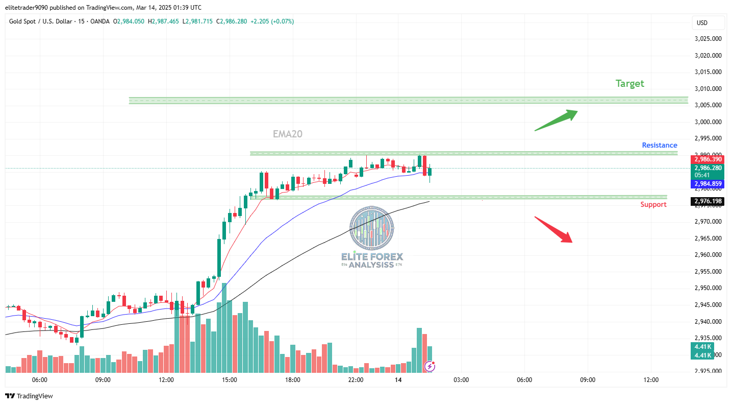 OANDA:XAUUSD Chart Image by Harry_Megat
