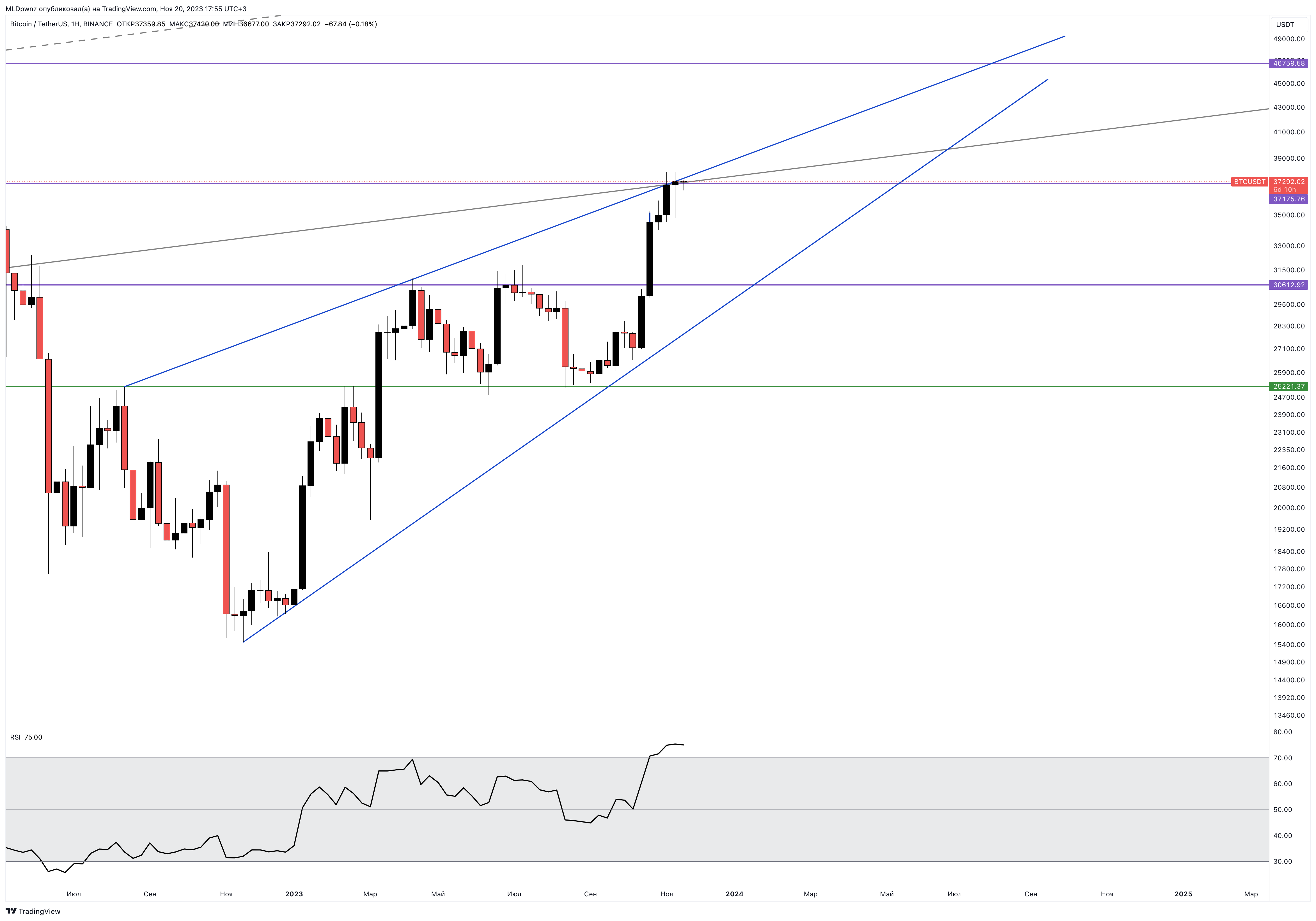 BINANCE:BTCUSDT Chart Image by MLDpwnz