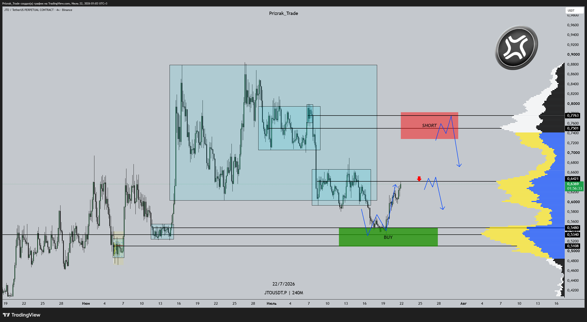 BINANCE:JTOUSDT.P Chart Image by Prizrak_Trade