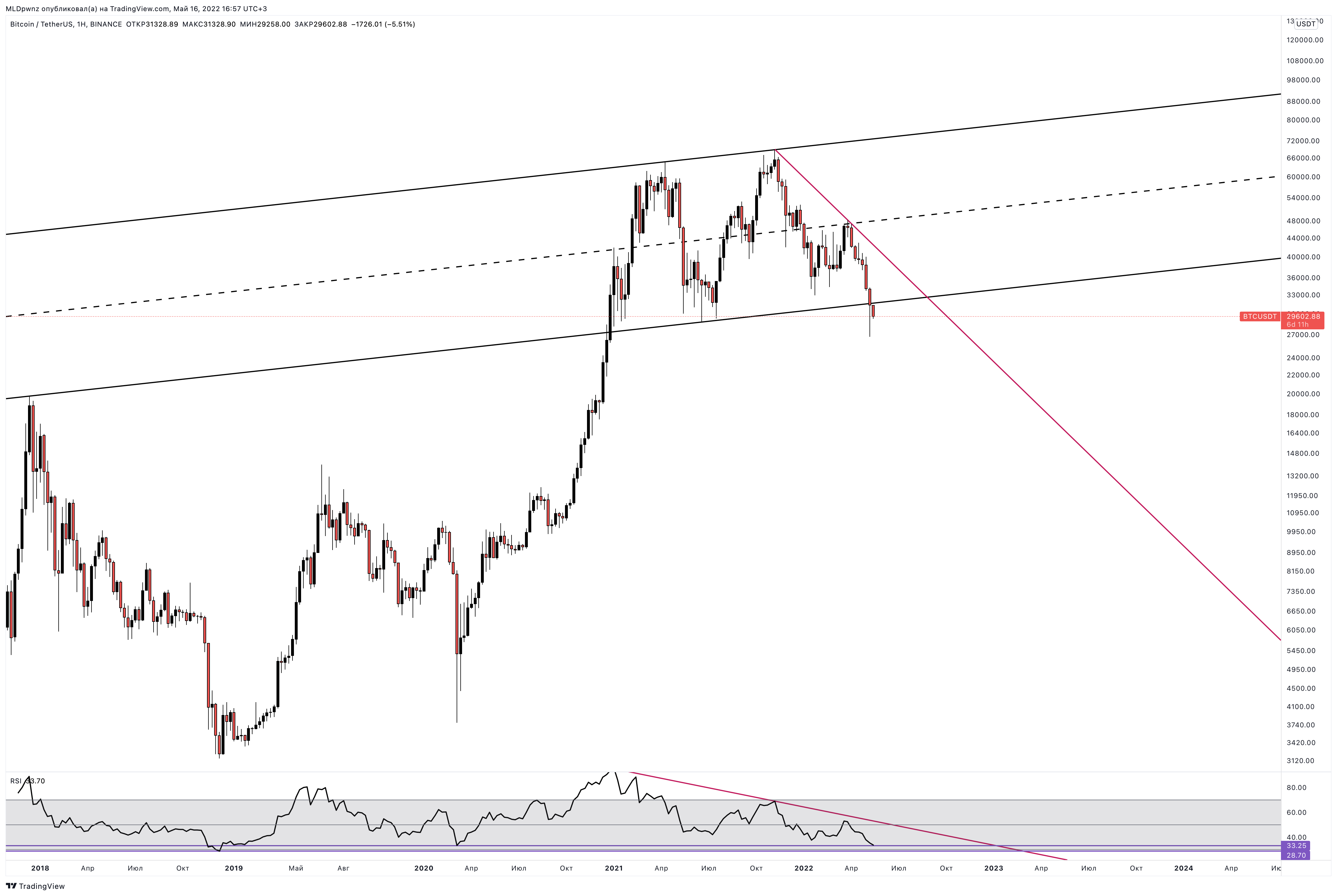 BINANCE:BTCUSDT Chart Image by MLDpwnz