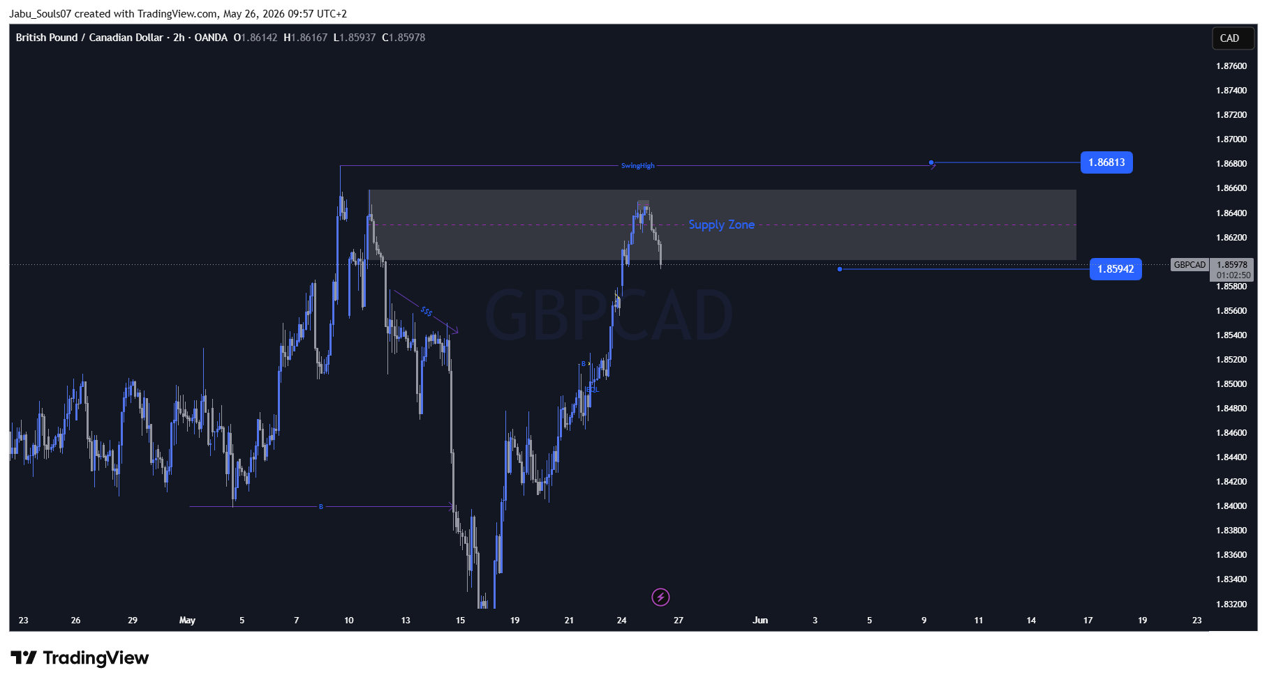 OANDA:GBPCAD Chart Image by Jabu_Souls07