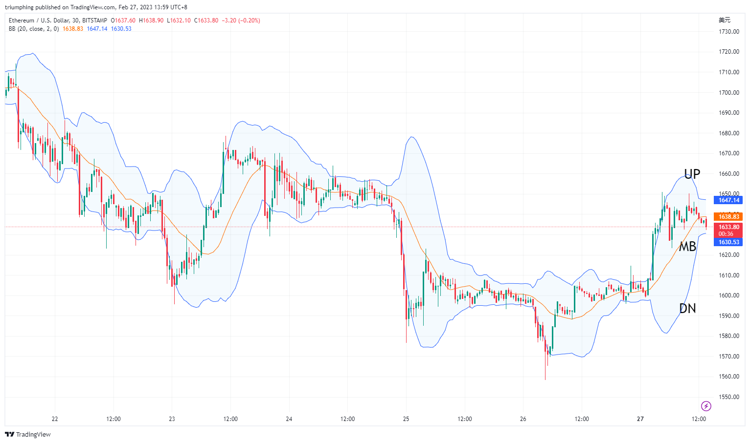 BITSTAMP:ETHUSD 图表图片 由 triumphing 提供