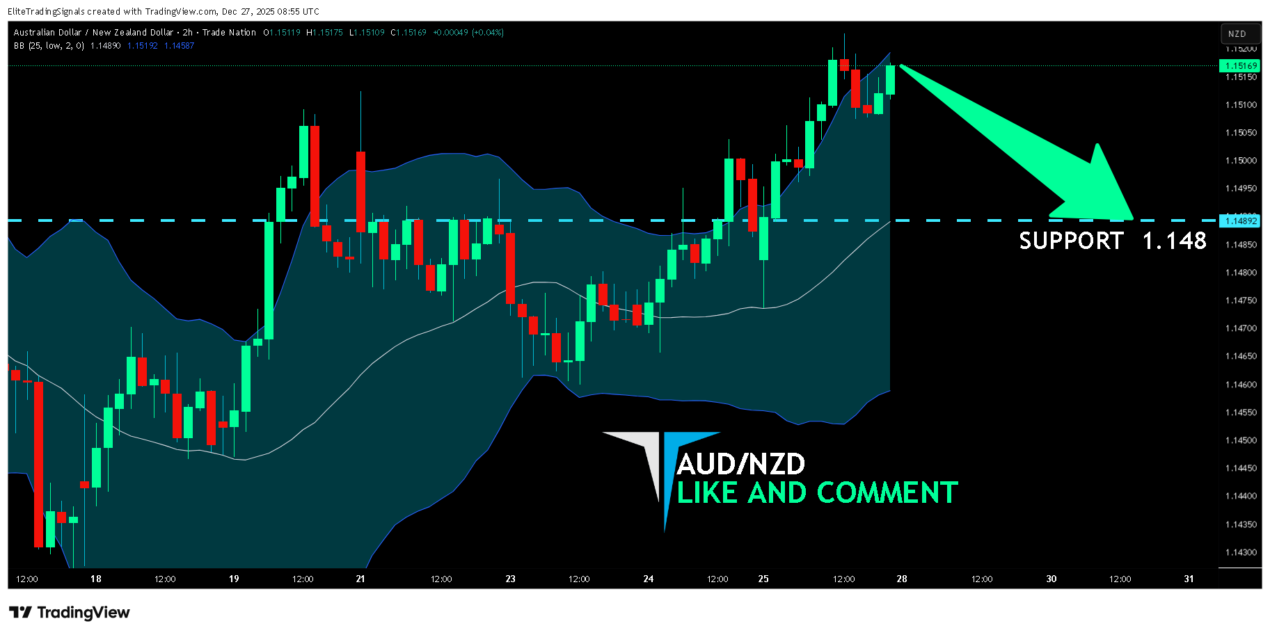 TRADENATION:AUDNZD Imagem do gráfico por EliteTradingSignals