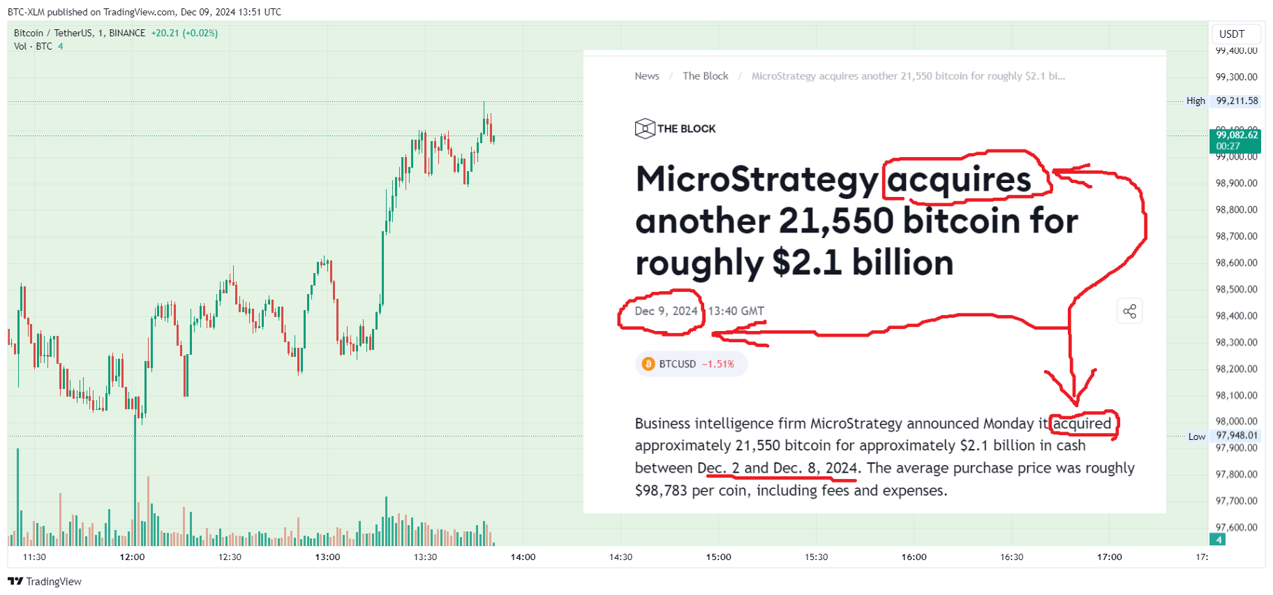 BINANCE:BTCUSDT Chartbild von BTC-XLM
