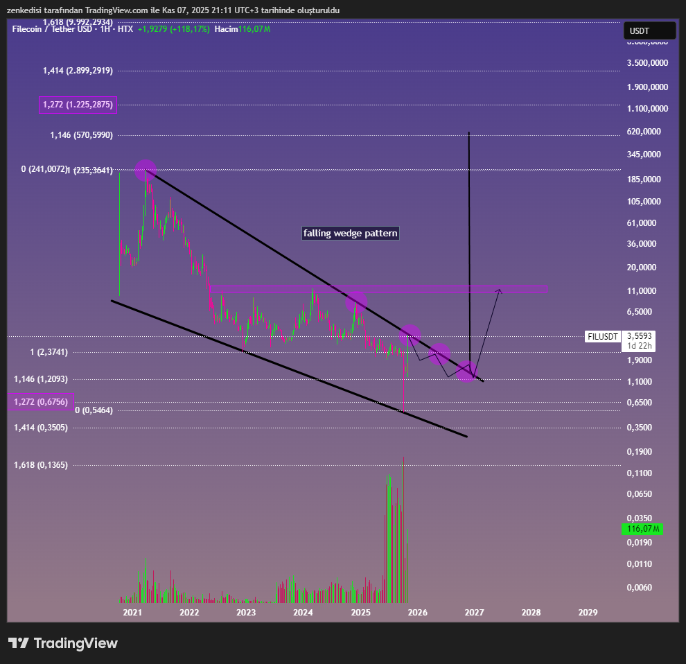 HTX:FILUSDT Chart Image by zenkedisi