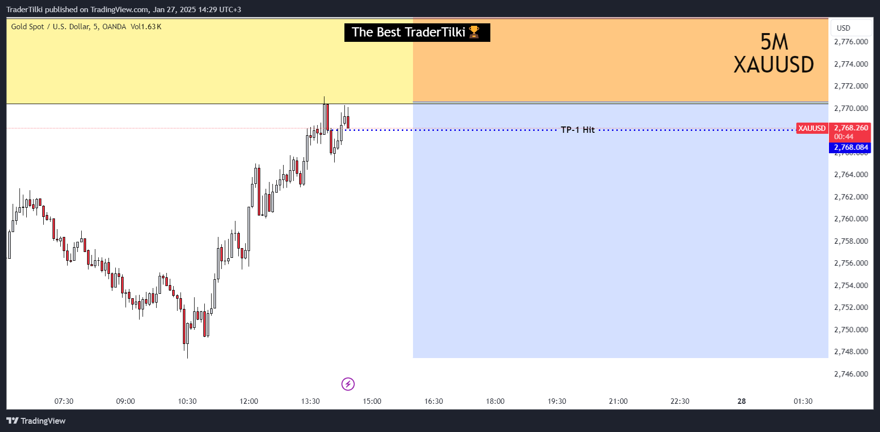 OANDA:XAUUSD Chart Image by TraderTilki