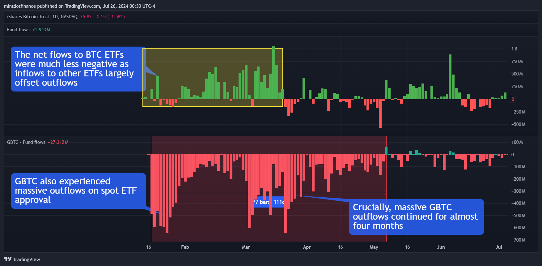 BATS:IBIT Chart Image by mintdotfinance