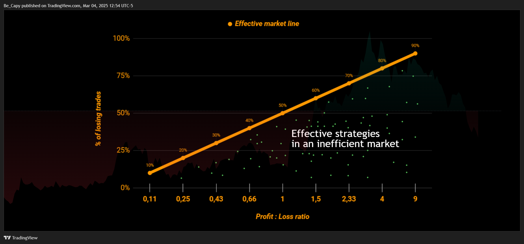BATS:TSLA Chart Image by Be_Capy