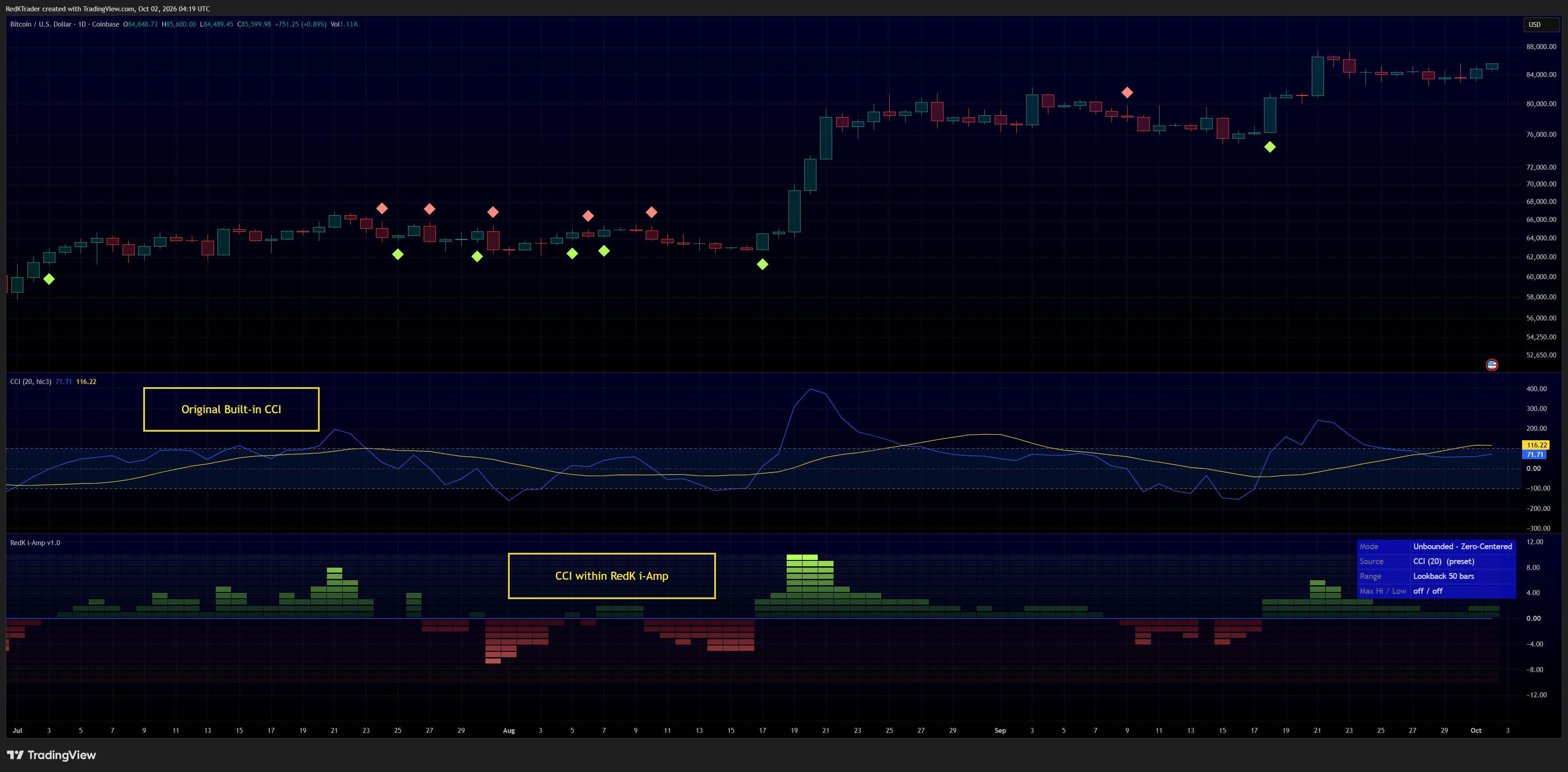 COINBASE:BTCUSD Chart Image by RedKTrader