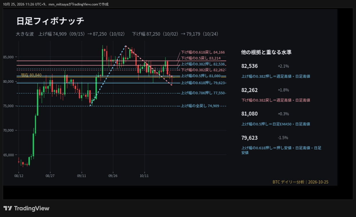 BINANCE:SOLUSDT.P Chart Image by mm_mitsuya