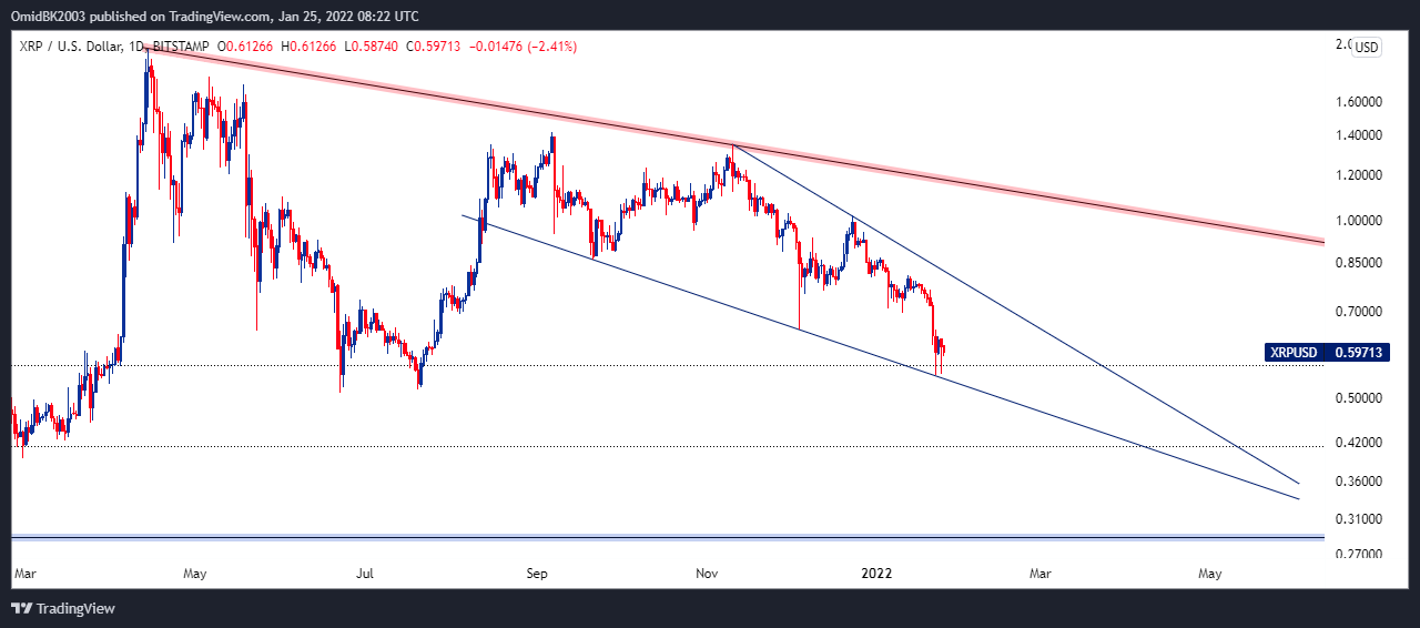 BITSTAMP:XRPUSD Chartbild von OmidBK2003