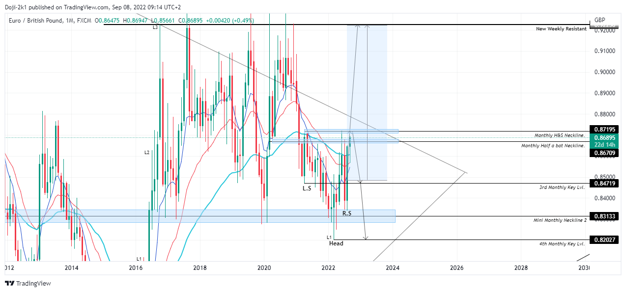 FX:EURGBP Chart Image by Doji-2k1
