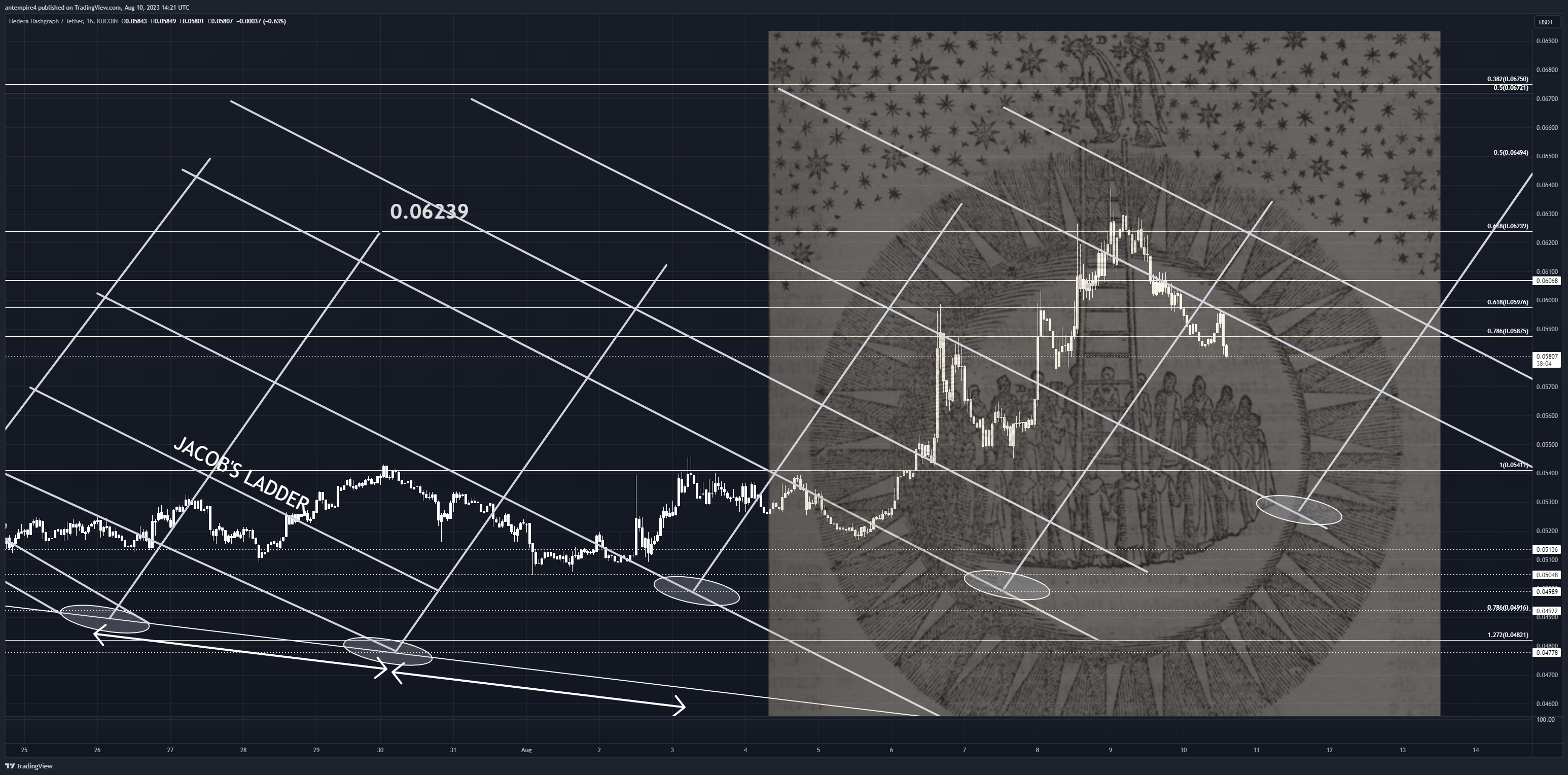 KUCOIN:HBARUSDT Chart Image by antempire4