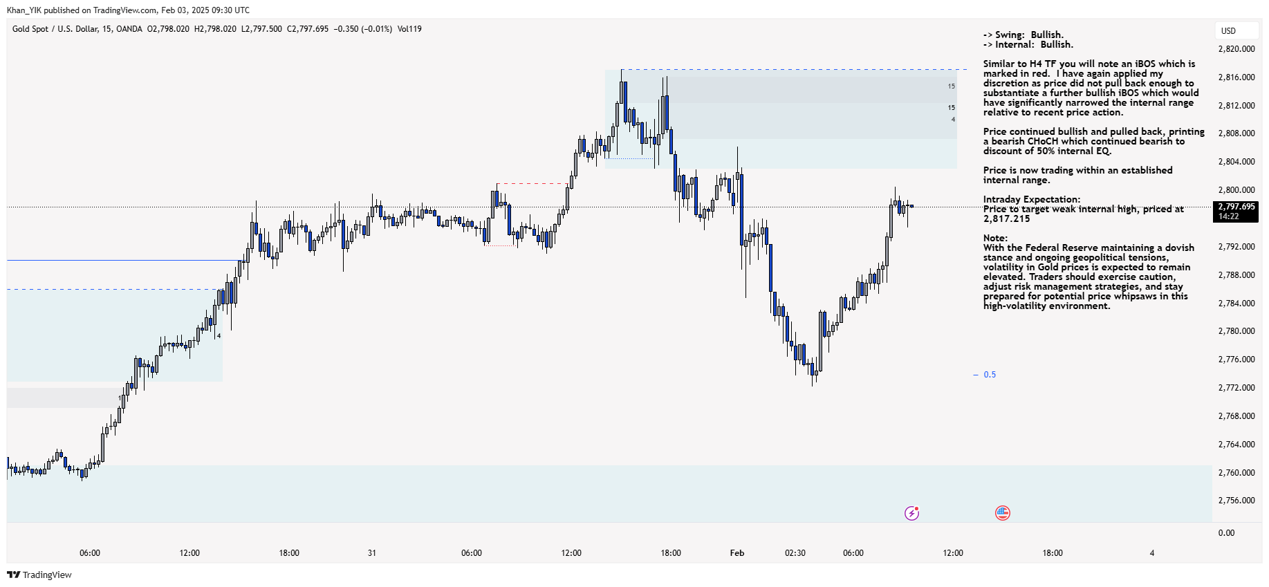 OANDA:XAUUSD Chart Image by Khan_YIK