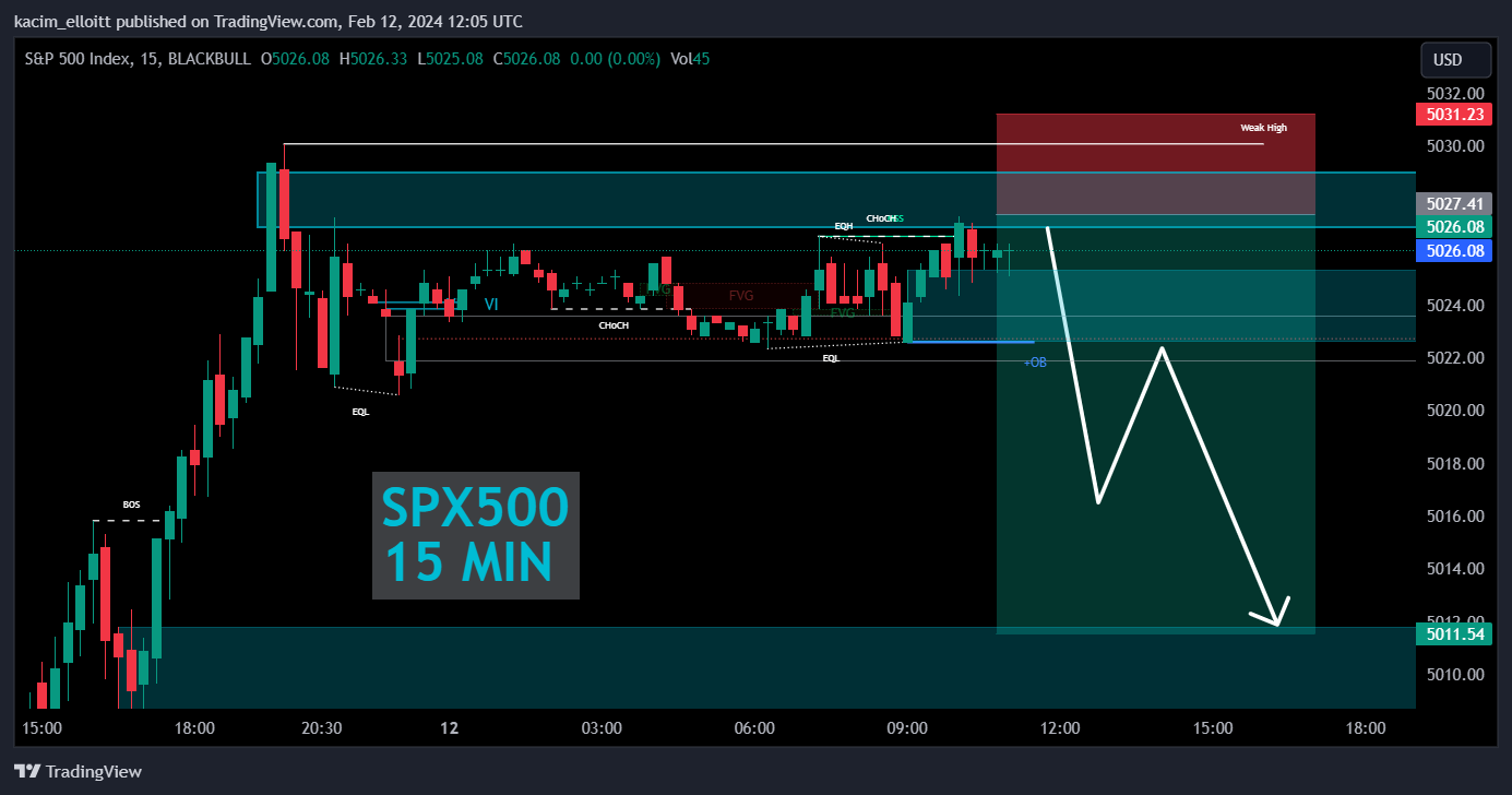 BLACKBULL:SPX500 Chart Image by kacim_elloitt