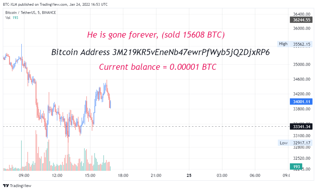 BINANCE:BTCUSDT 图表图片 由 BTC-XLM 提供
