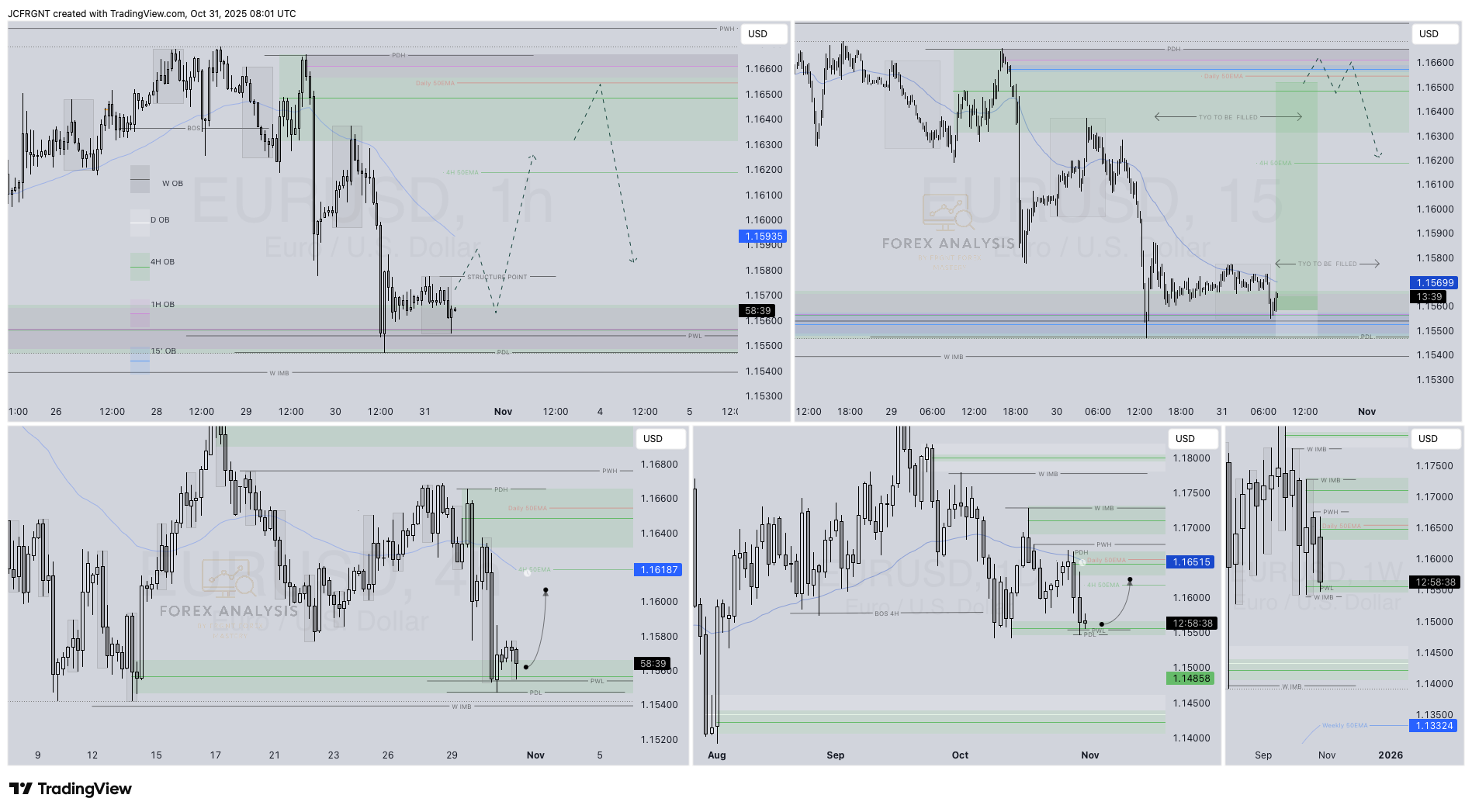 OANDA:EURUSD Chart Image by JCFRGNT