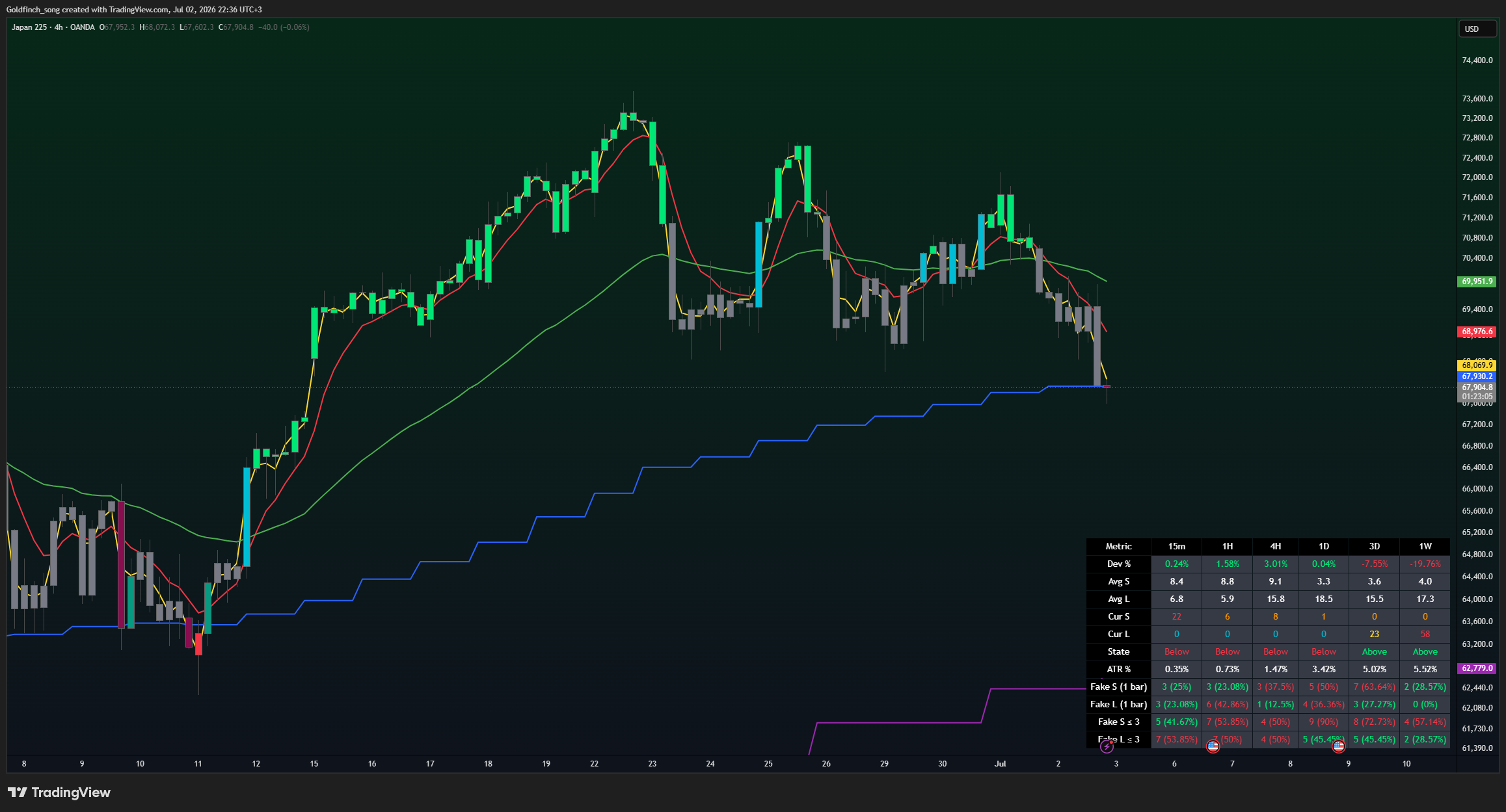 OANDA:JP225USD Chart Image by Goldfinch_song