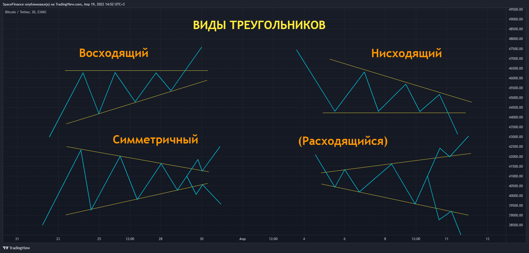 EXMO:BTCUSDT Chart Image by SpaceFinance