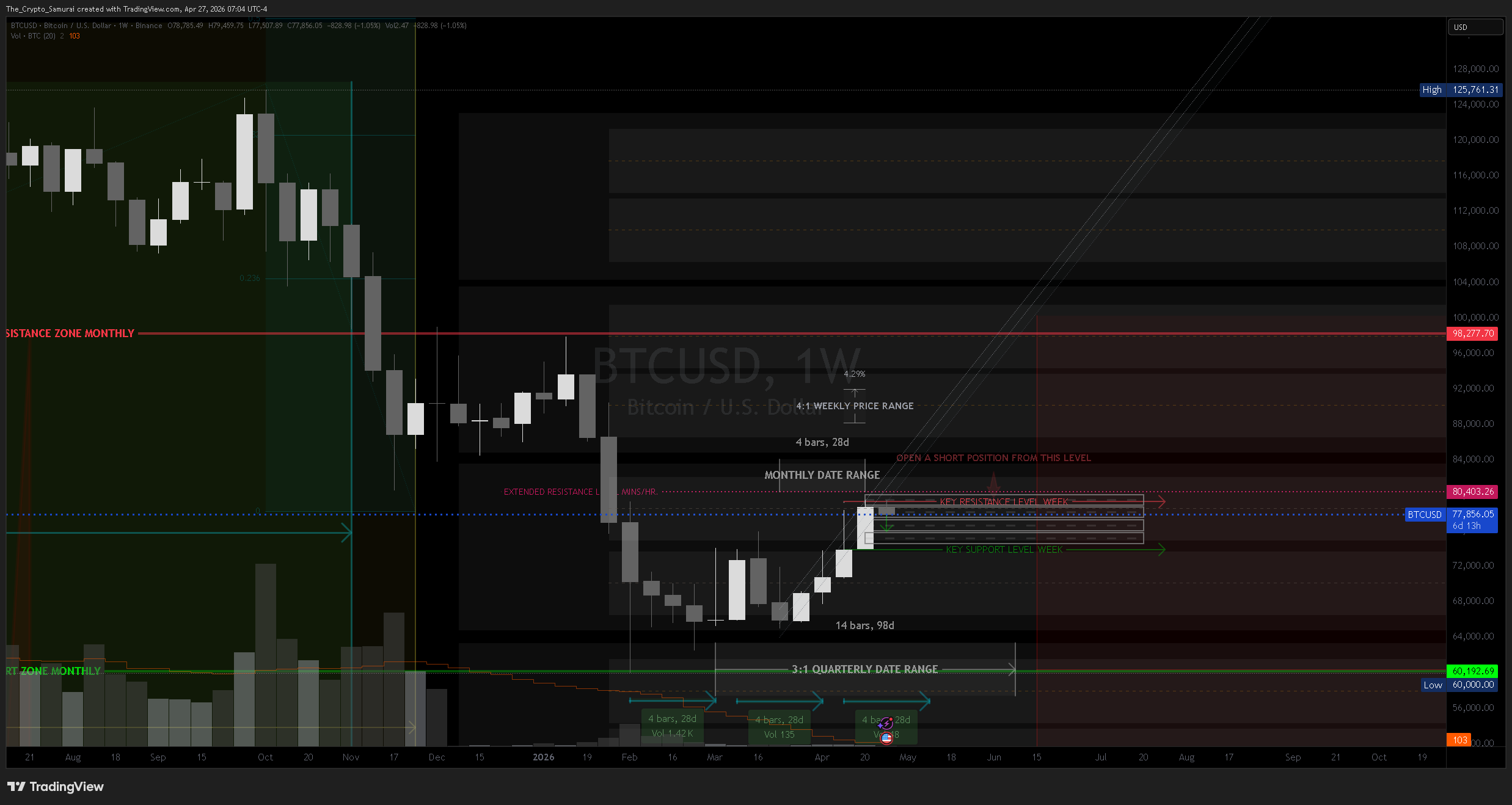 BINANCE:BTCUSD Chart Image by The_Crypto_Samurai