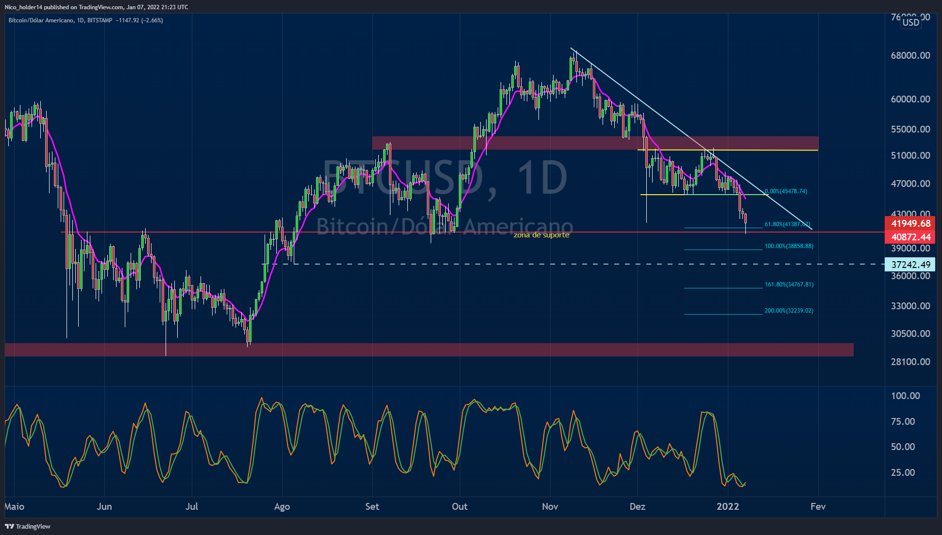 BITSTAMP:BTCUSD Chart Image by Nico_holder14