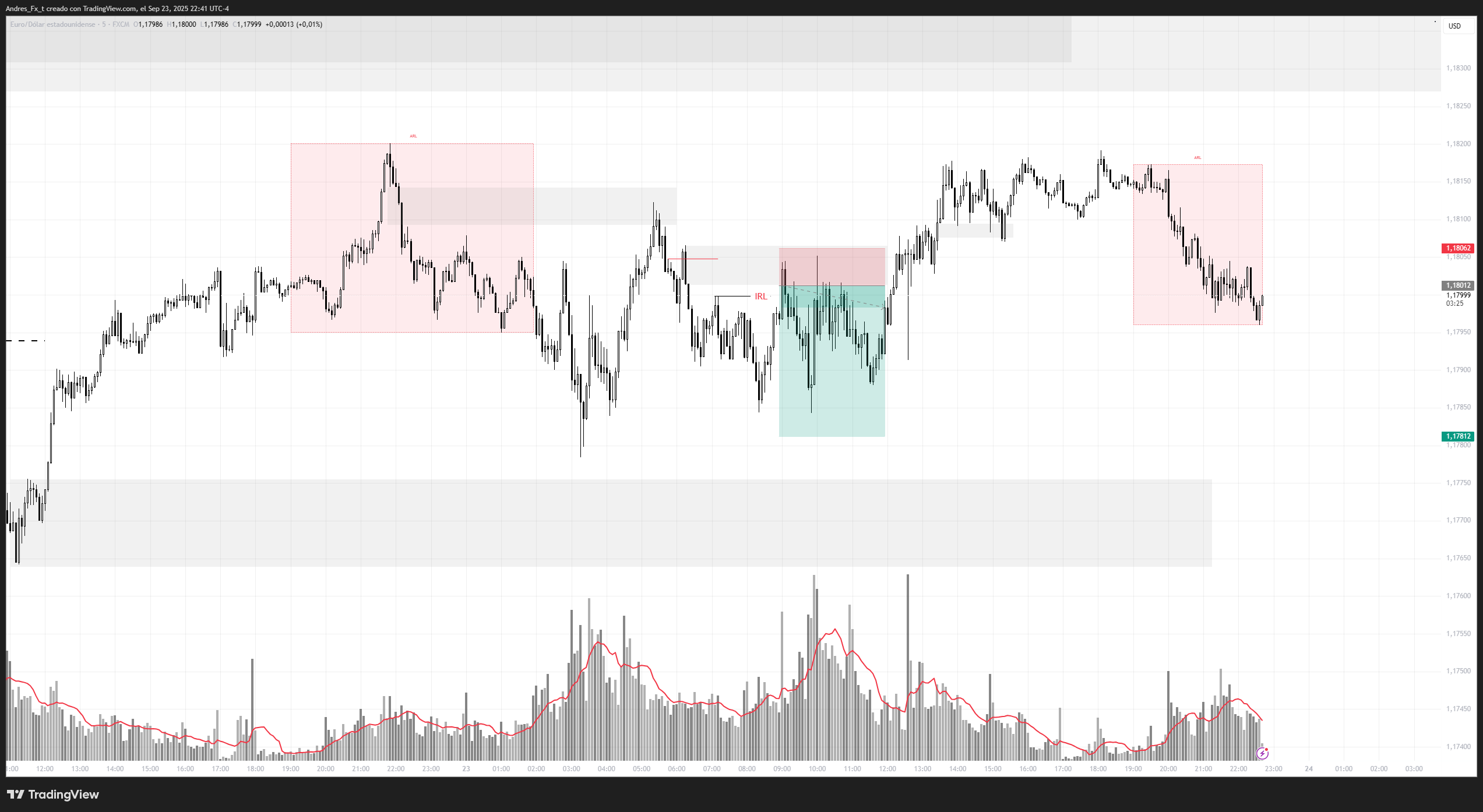 FX:EURUSD Chart Image by Andres_Fx_t