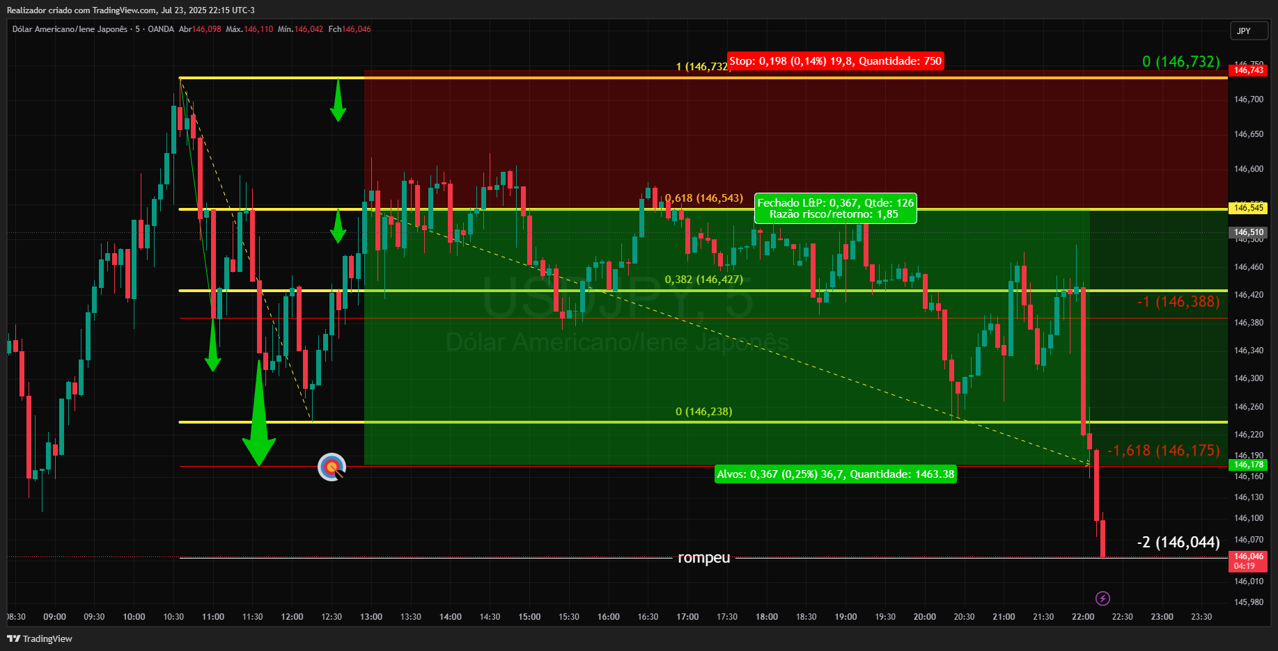 OANDA:USDJPY Chart Image by Realizador