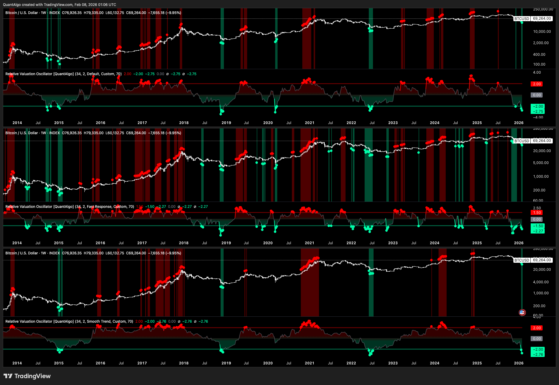 INDEX:BTCUSD Chart Image by QuantAlgo