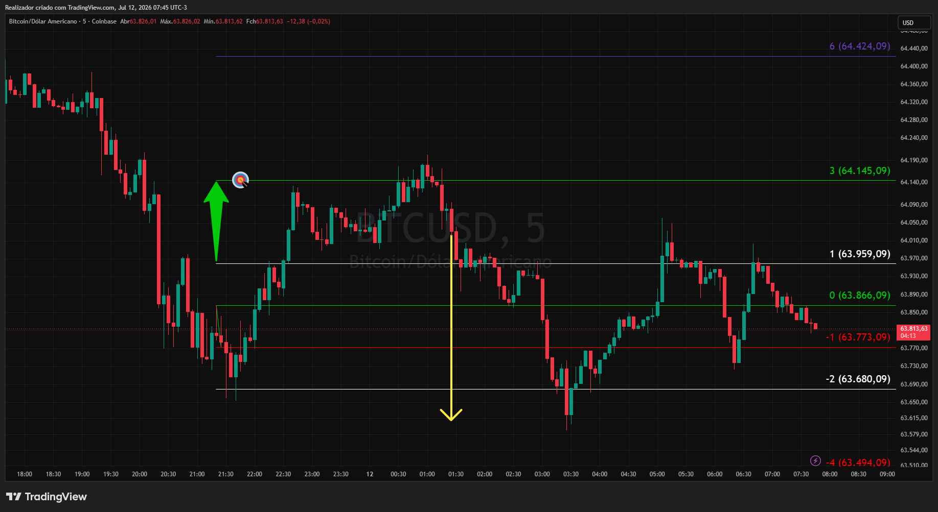 COINBASE:BTCUSD Chart Image by Realizador