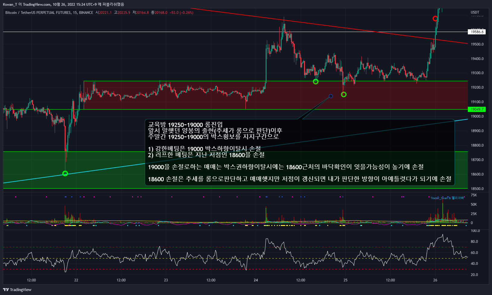 BINANCE:BTCUSDTPERP Chart Image by CHART_WANTED