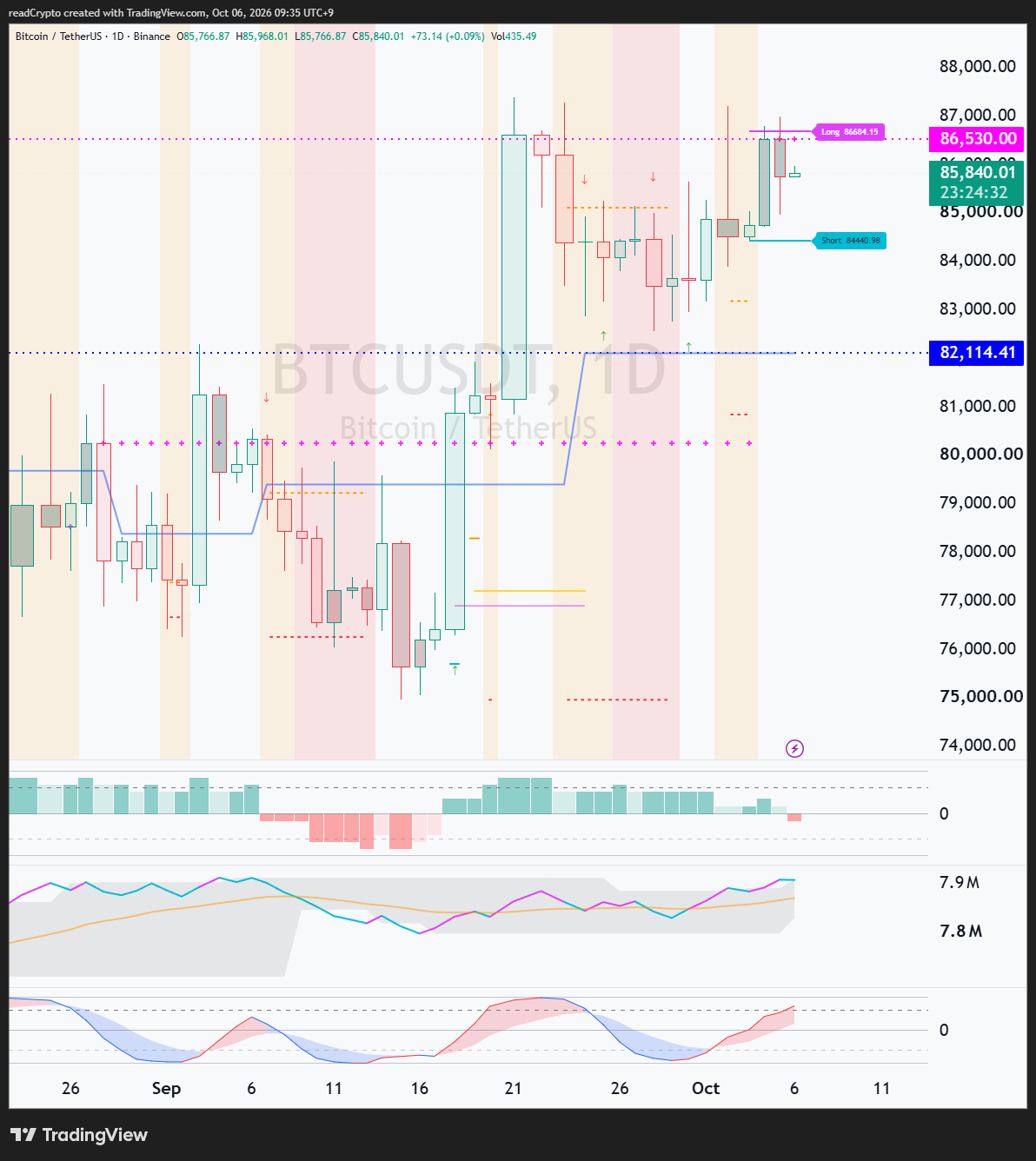 BINANCE:BTCUSDT Chart Image by readCrypto