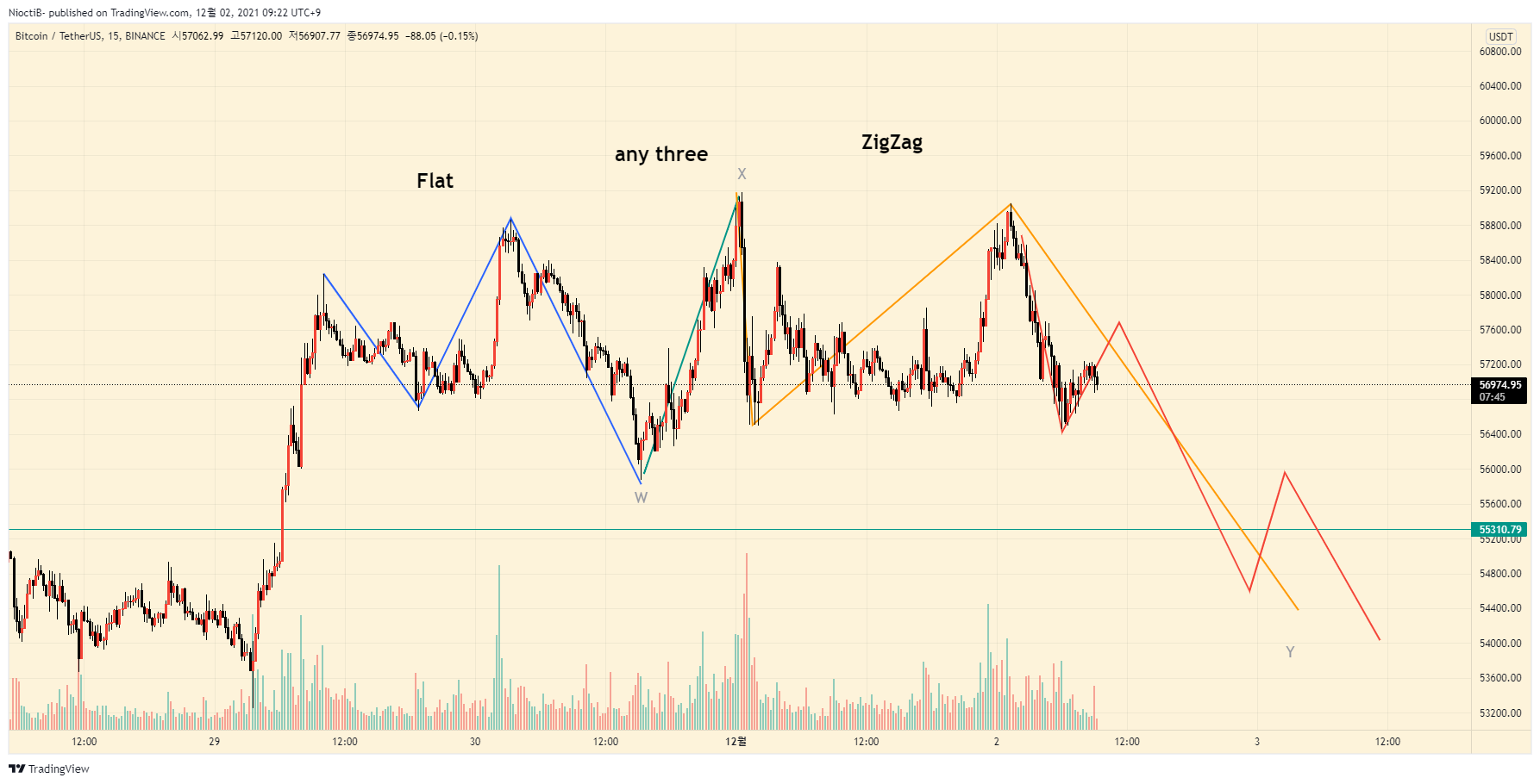 BINANCE:BTCUSDT Chart Image by NioctiB-