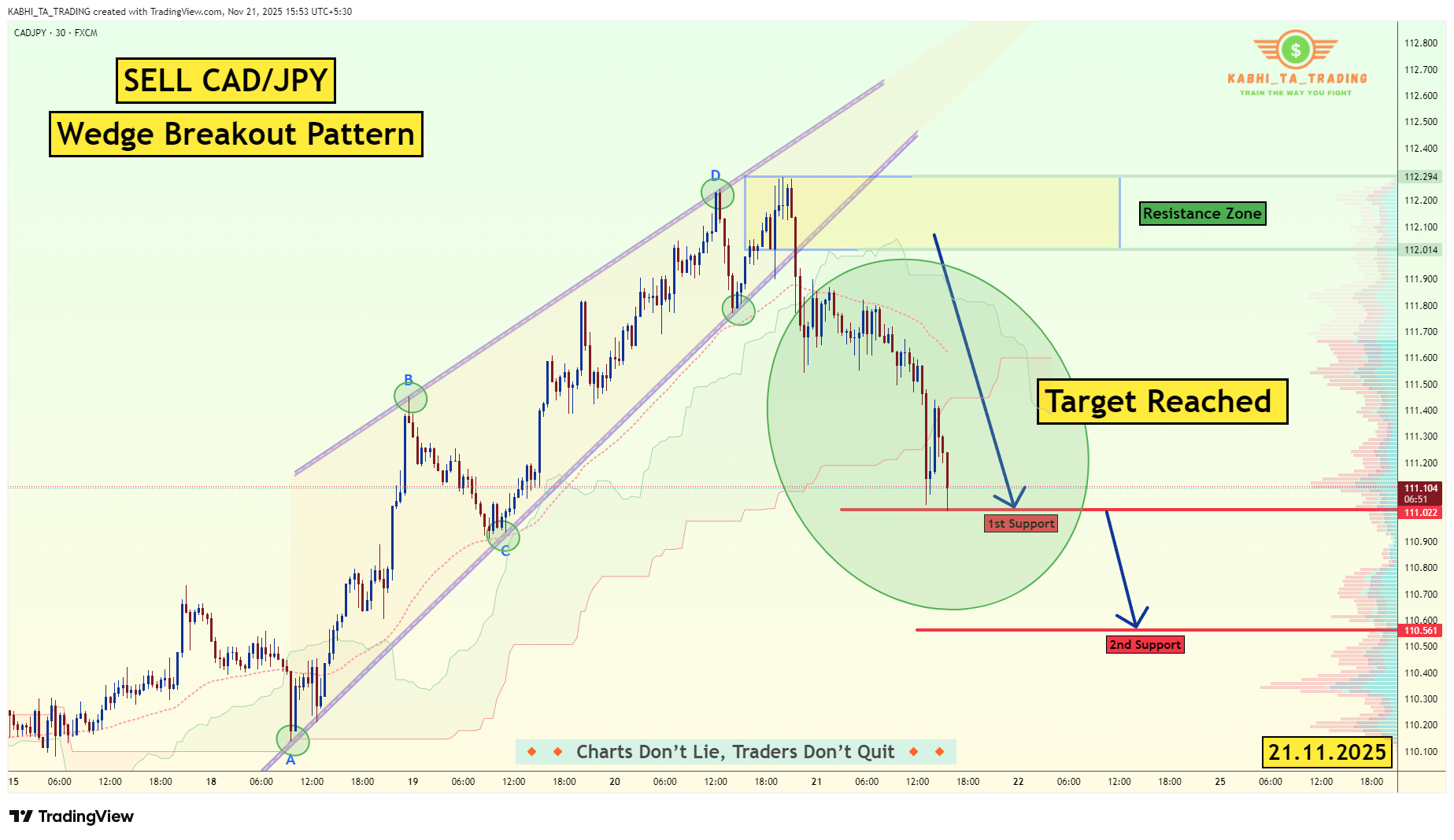 FX:CADJPY Chart Image by KABHI_TA_TRADING