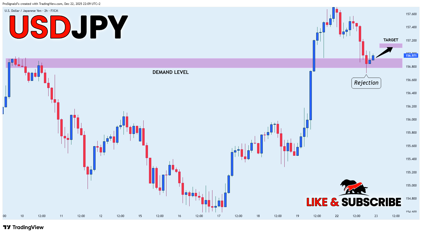 FX:USDJPY Chart Image by ProSignalsFx