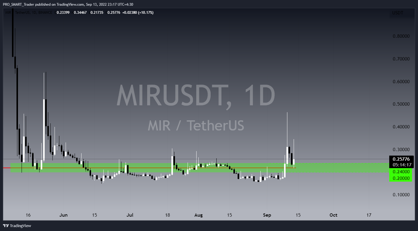 BINANCE:MIRUSDTチャート画像 - PRO_SMART_Traderの投稿