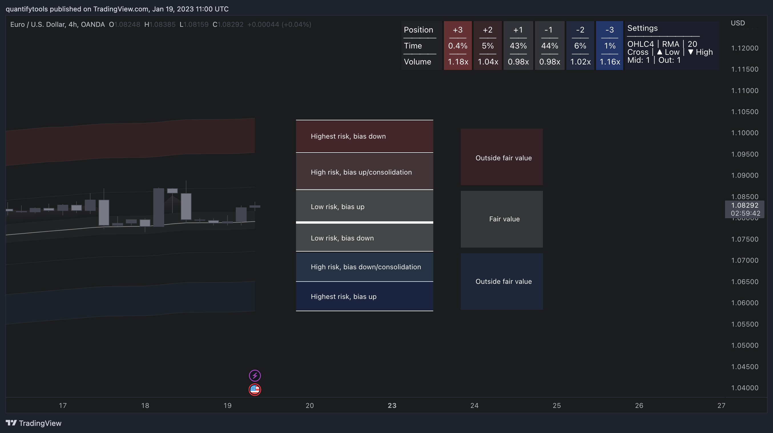 OANDA:EURUSD Chart Image by FlowlyIndicators