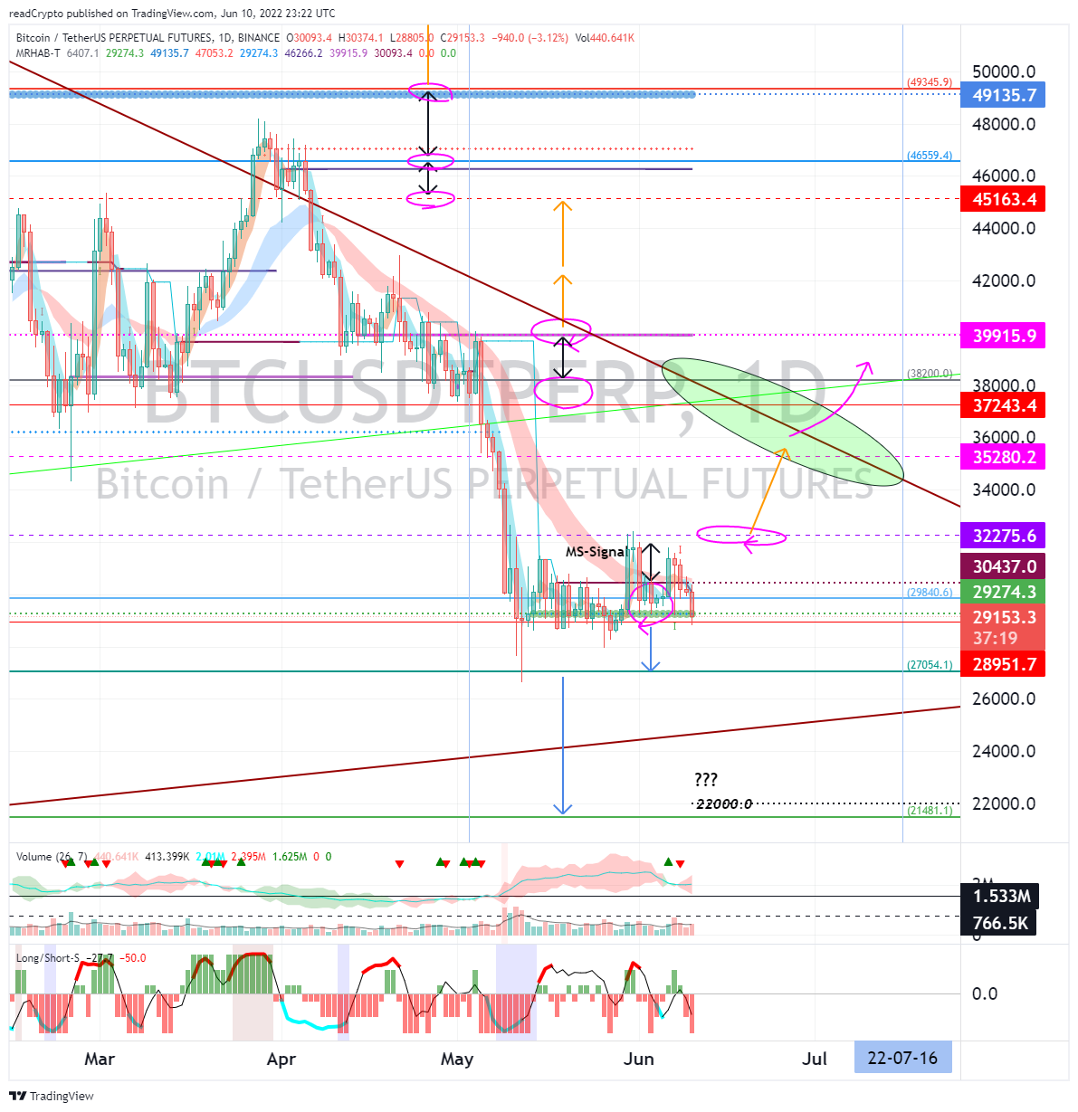 BINANCE:BTCUSDTPERP Obraz wykresu od readCrypto