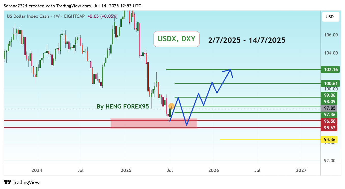 EIGHTCAP:USDX Chart Image by Serana2324