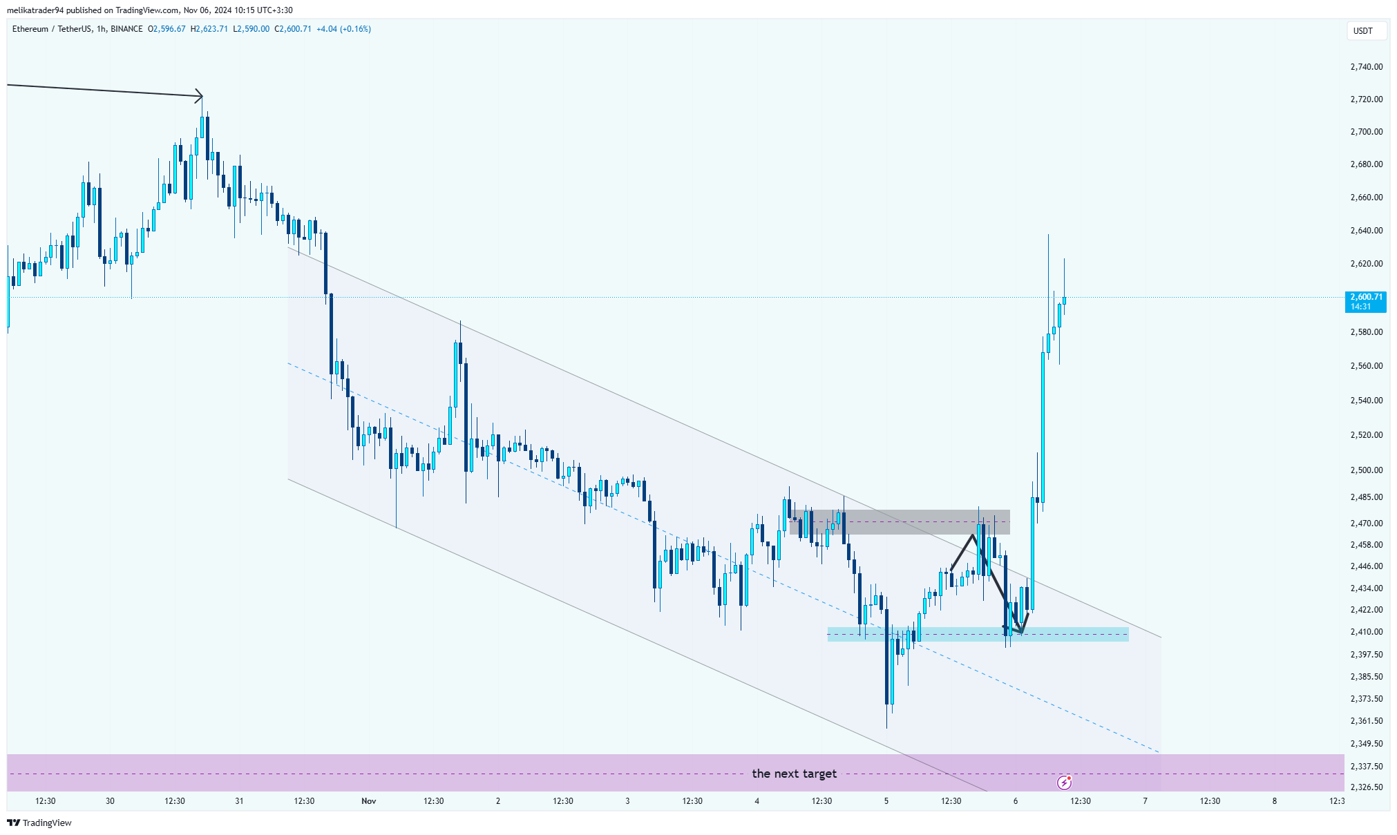 BINANCE:ETHUSDT Chartbild von melikatrader94
