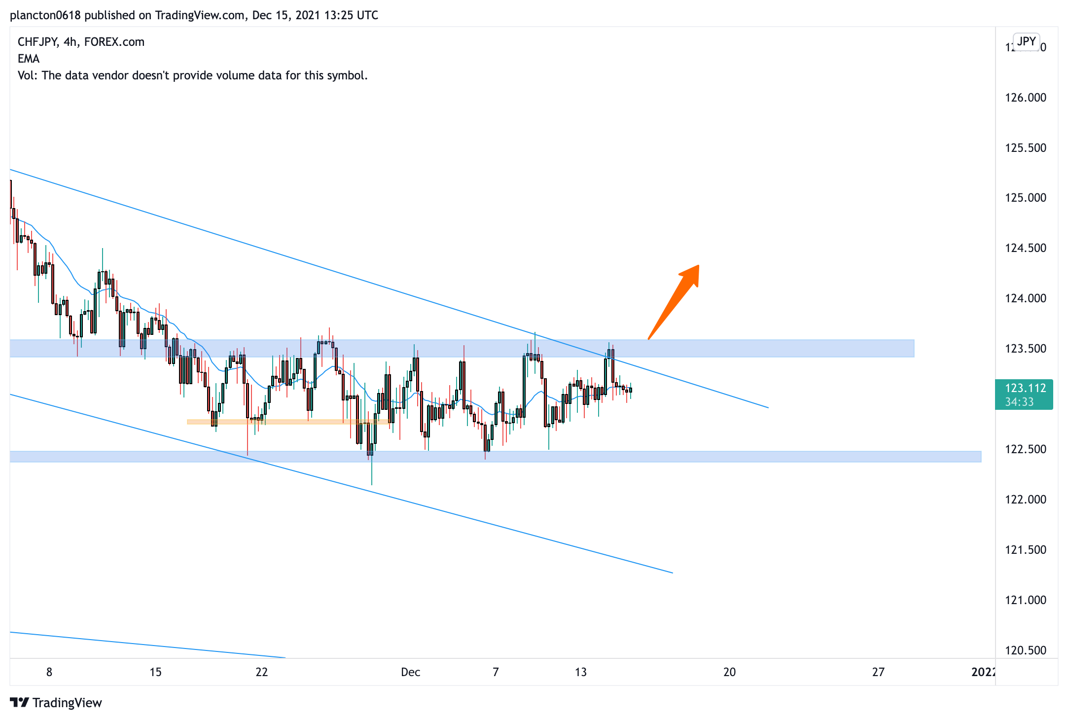 FOREXCOM:CHFJPY Imagen del gráfico de InkyGrip