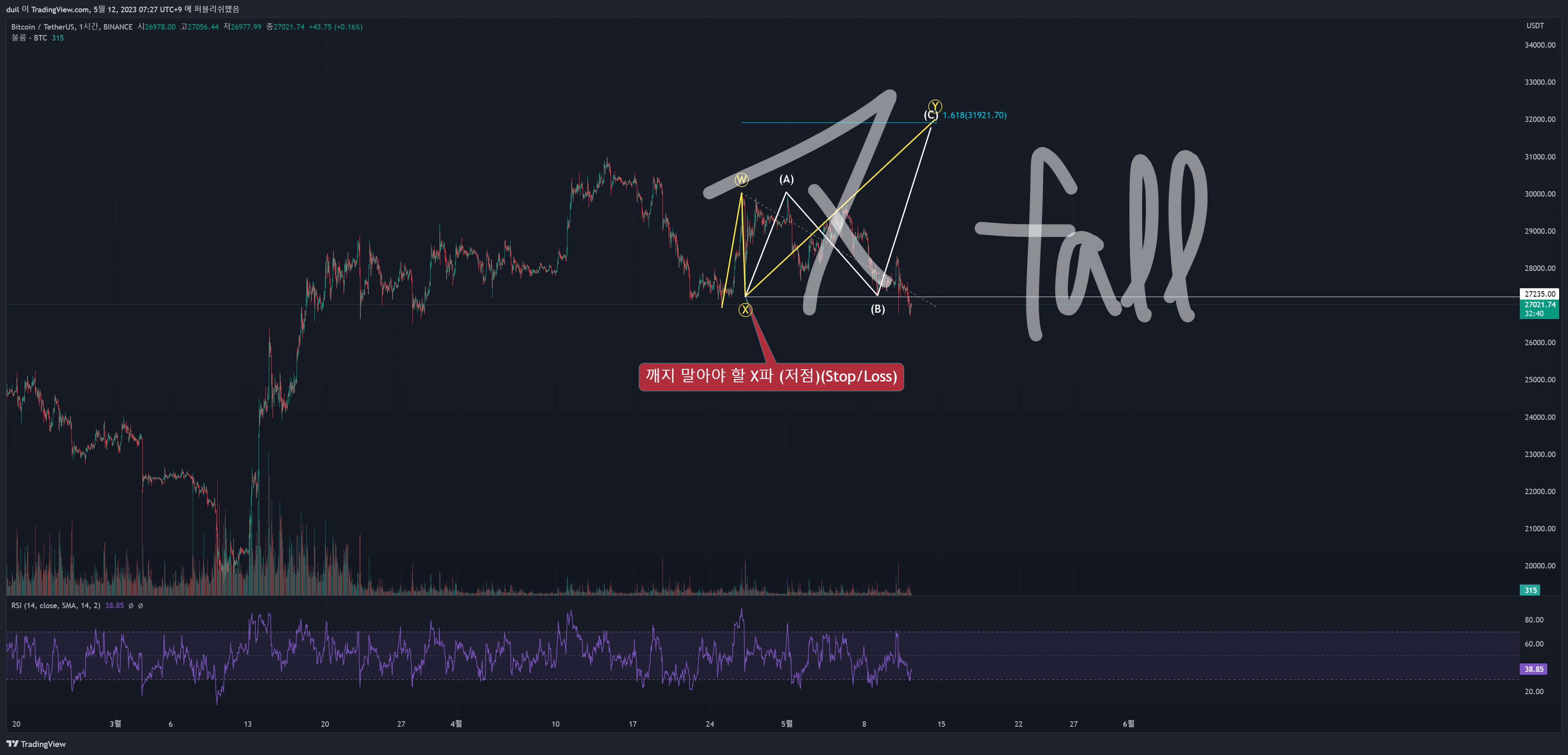 BINANCE:BTCUSDT Chart Image by duil