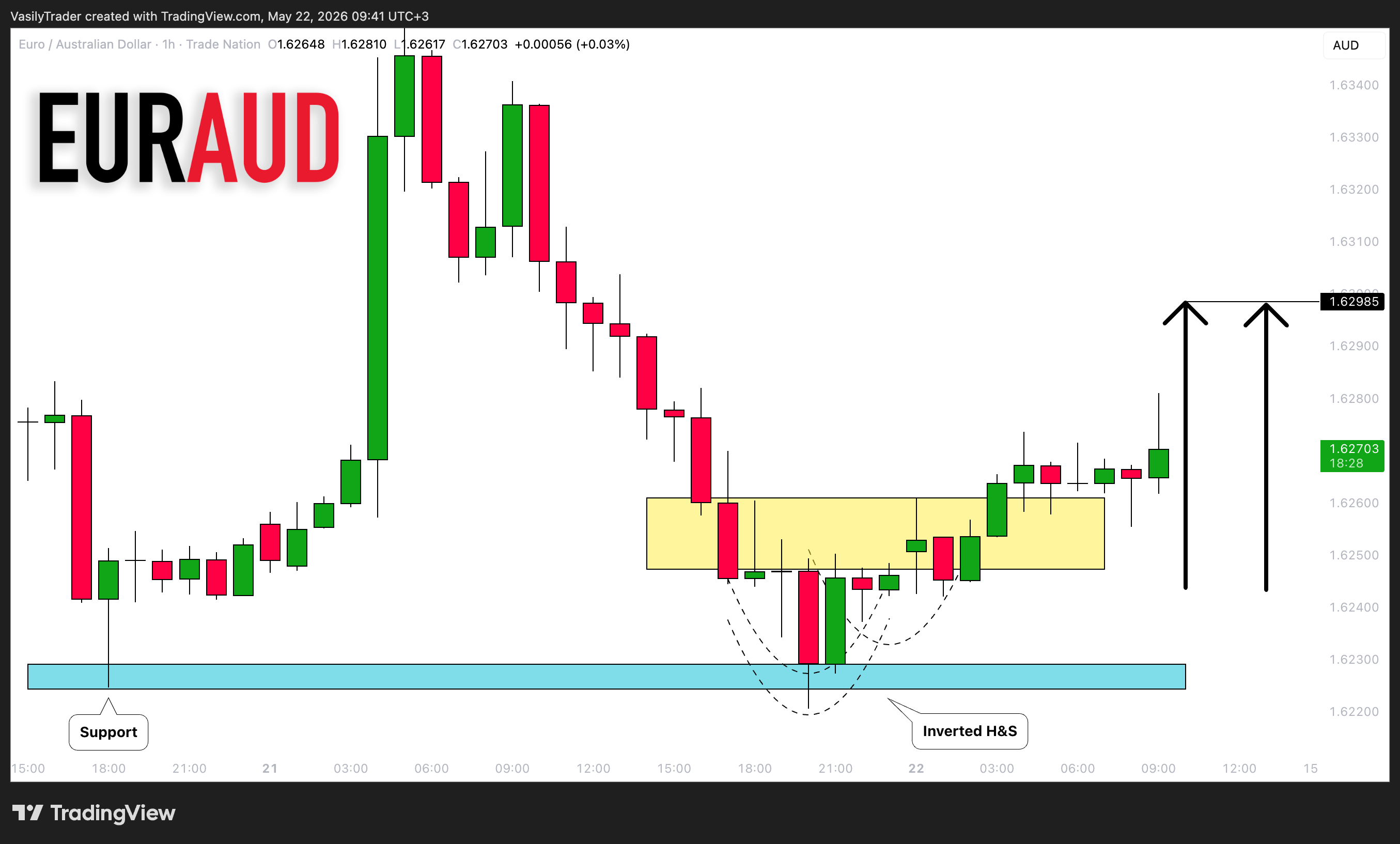 TRADENATION:EURAUD Chart Image by VasilyTrader