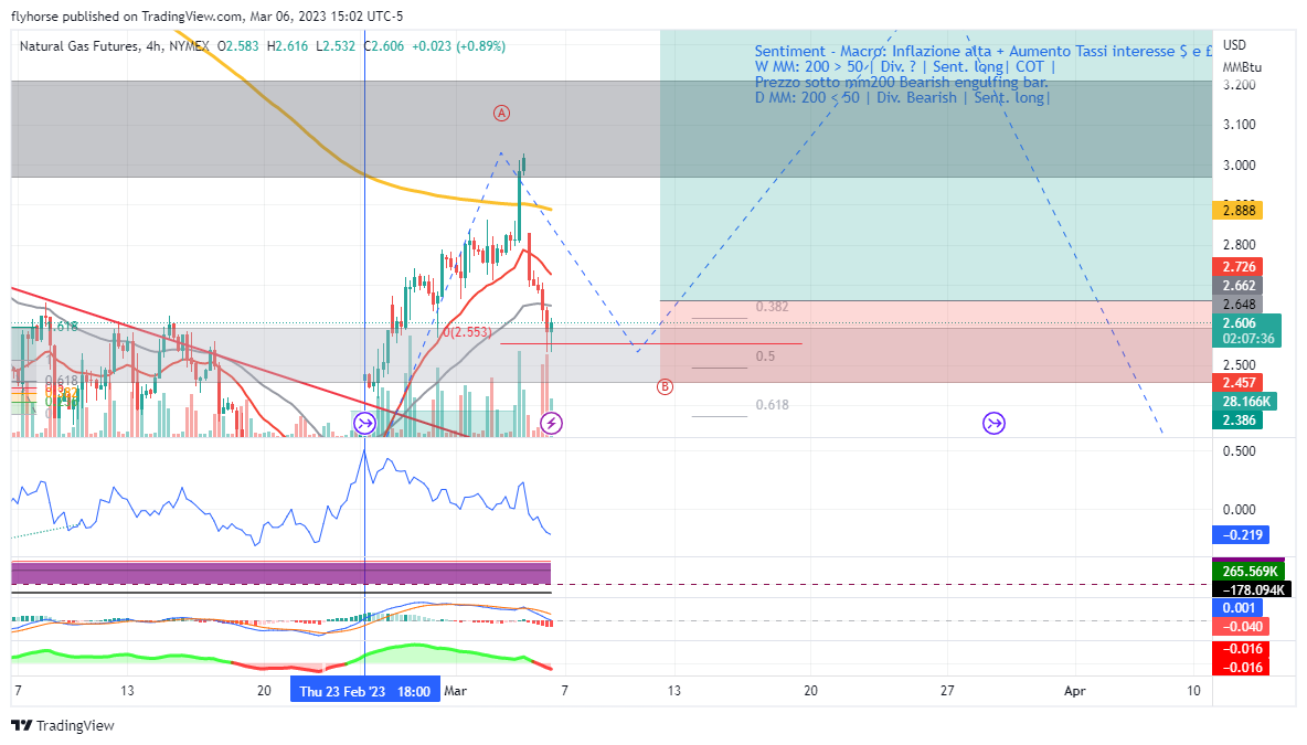 NYMEX:NG1! Image du graphique par Phoenix_Club